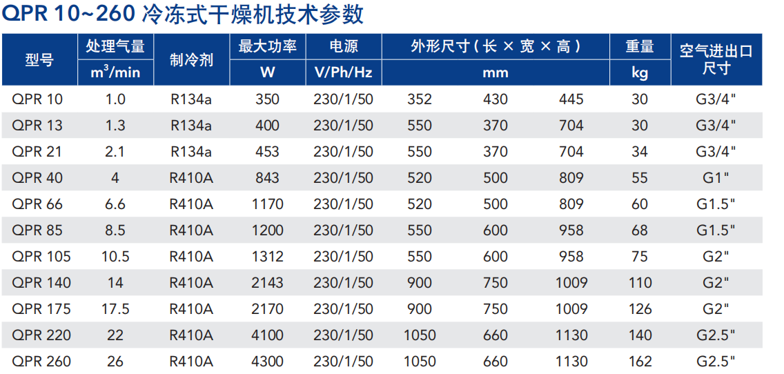 冷凍室干燥機價格