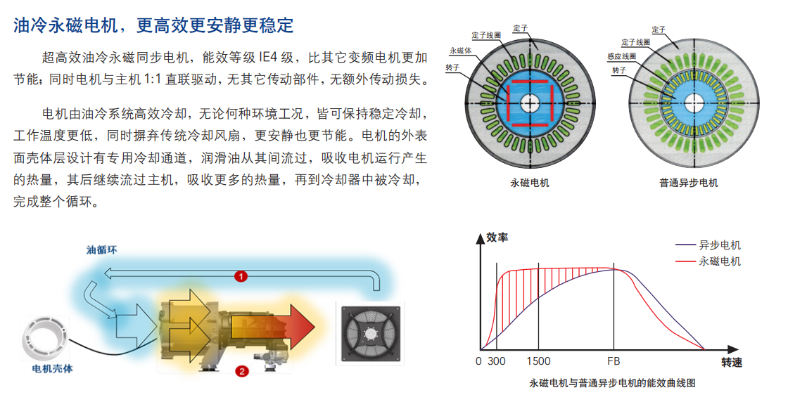 QGS-&-QGSV價(jià)格