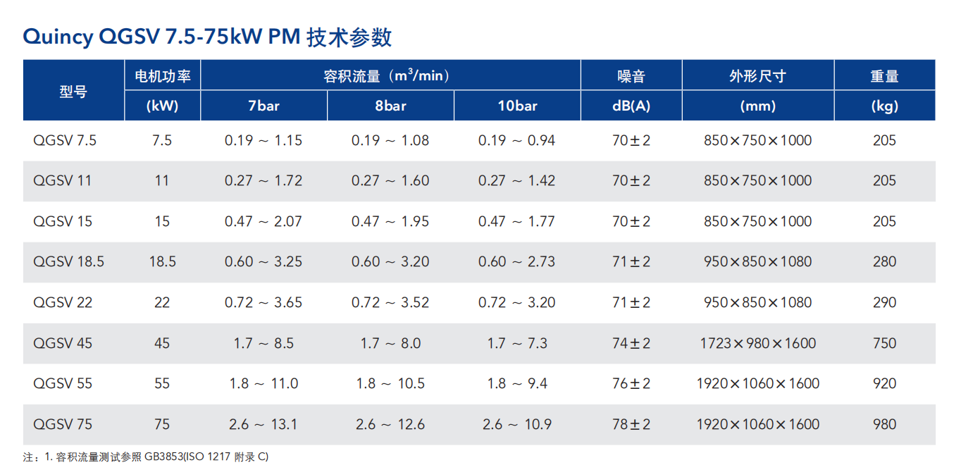 QGS-&-QGSV價(jià)格