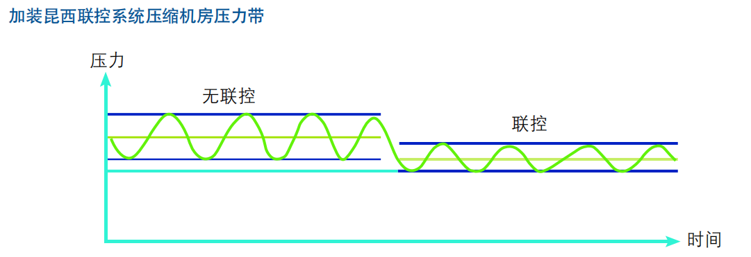 昆西聯控及遠程監控系統價格